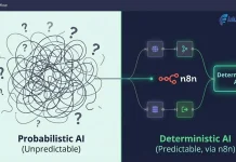 How to Build a Deterministic AI Agent with n8n How to Build a Deterministic AI Agent with n8n