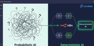 How to Build a Deterministic AI Agent with n8n How to Build a Deterministic AI Agent with n8n